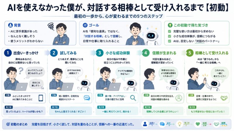 AI 使い方 マインドセット