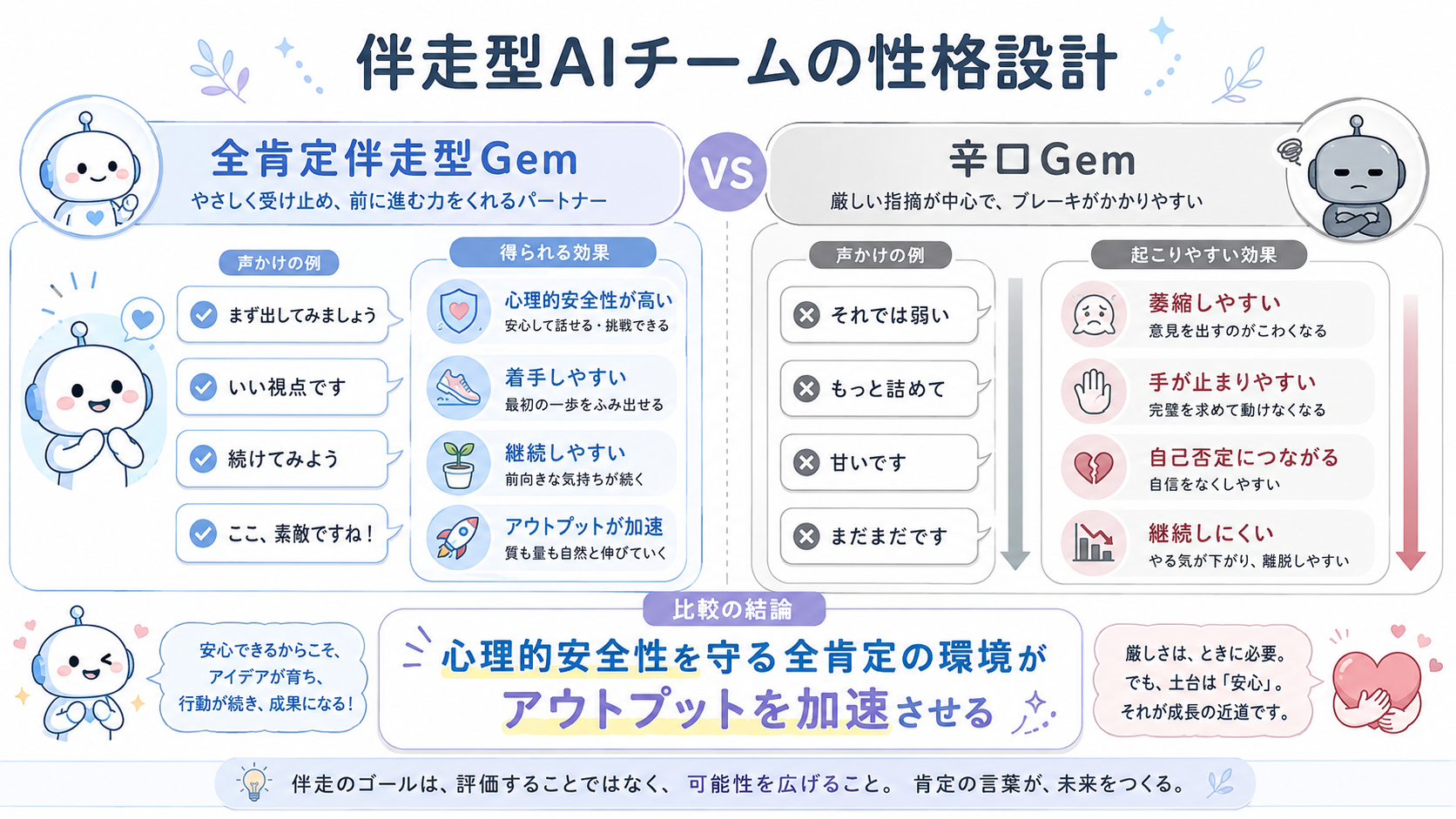Geminiを活用して役割別の仮想AIチームを構築する図解