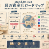 stand.fmを起点にRSSでマルチ配信する音声資産化の図解